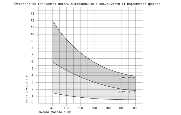 Антресольная петля MK02 угол откр. до 110˚