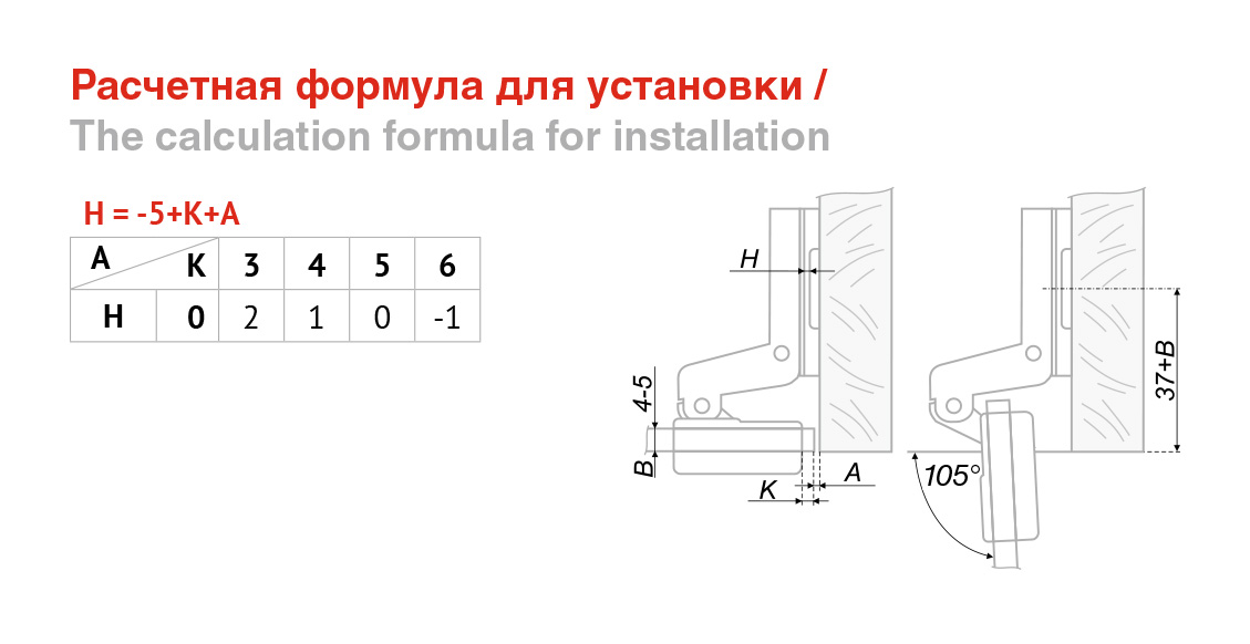 Петля вкладная мебельная схема