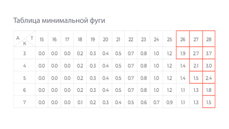 Мебельная петля EVO PUSH SYSTEM H901A02