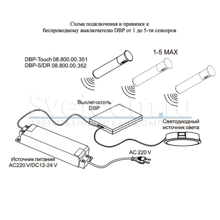 Выкл. беспр.DBP д/сенсоров DBP-Touch,DBP-S/DR (дверь/рука), 12/24В, 60/100Вт, 35*45*7мм, Белый (GLS)