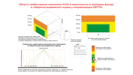 Направляющие механизмы В-Slide DB7776Zn/300 скрытого монтажа push to open
